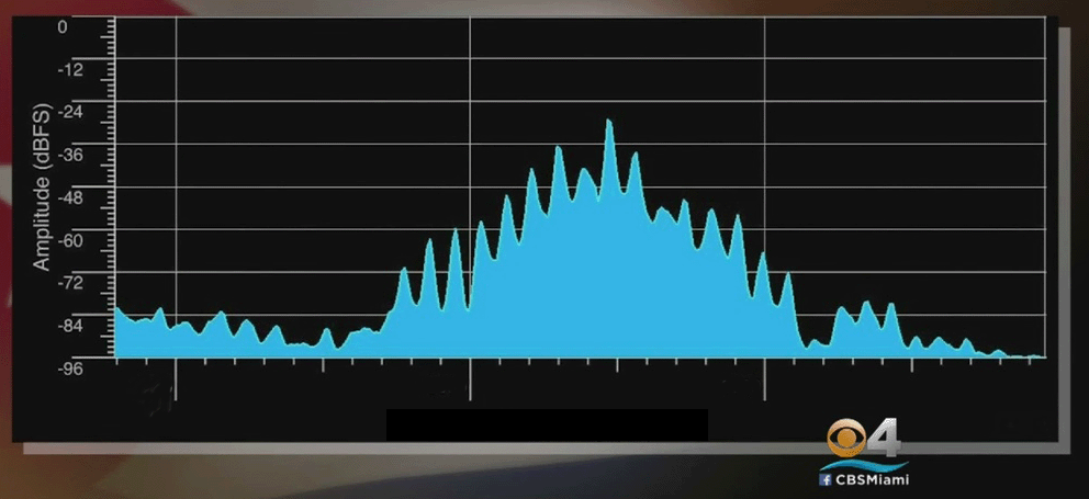 emf emr rf sonic subsonic attack beaiming